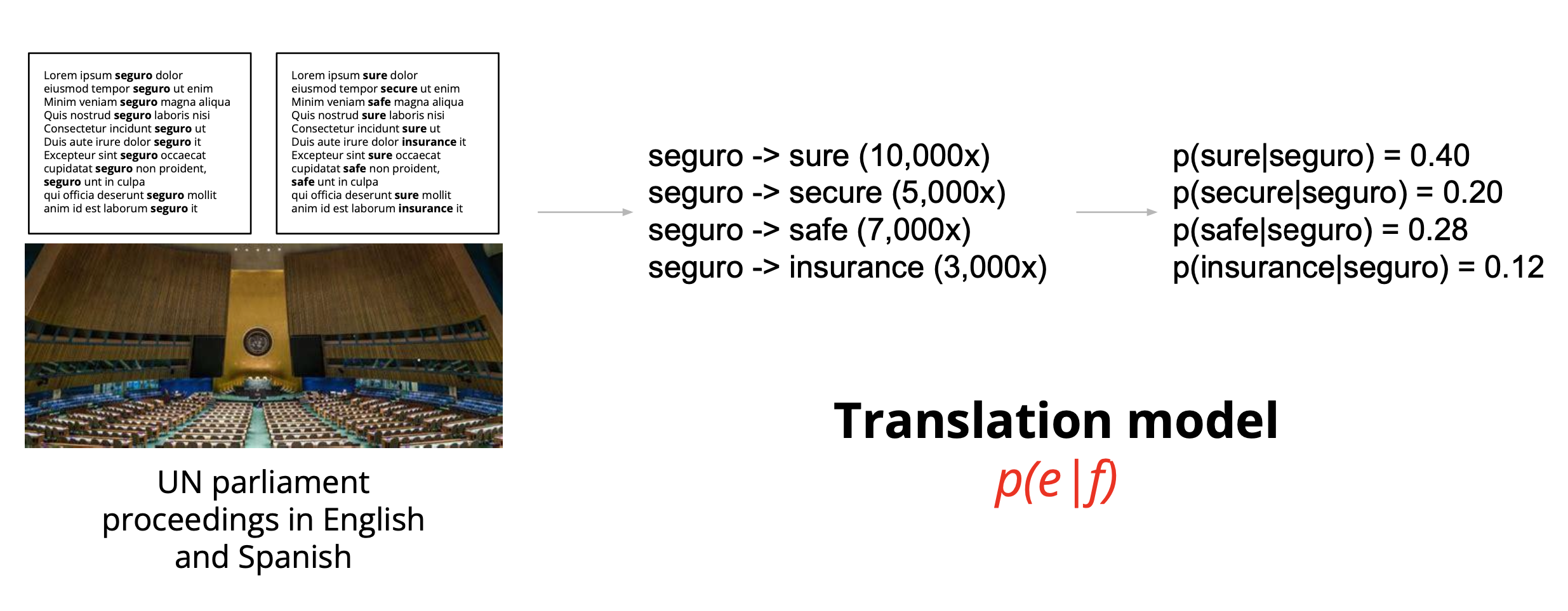 Extracción de estadísticas de traducciones de datos paralelos